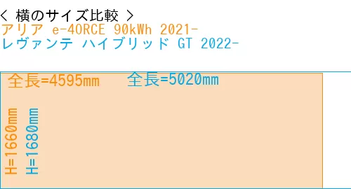 #アリア e-4ORCE 90kWh 2021- + レヴァンテ ハイブリッド GT 2022-